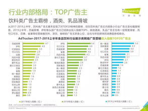 艾瑞咨询 2019年中国网络广告营销系列报告——食品互联网销售发展趋势分析