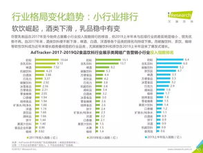 艾瑞咨询2019年中国食品网络广告营销趋势报告