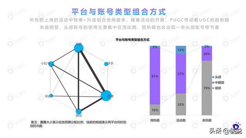 2020年食品饮料行业社媒营销洞察 微播易视角下的食品互联网销售新生态
