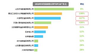 食品行业增长新引擎 节日营销、健康理念与互联网销售的融合之道