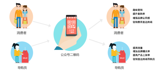 双轮驱动 3C数码与食品互联网销售共绘消费新蓝图